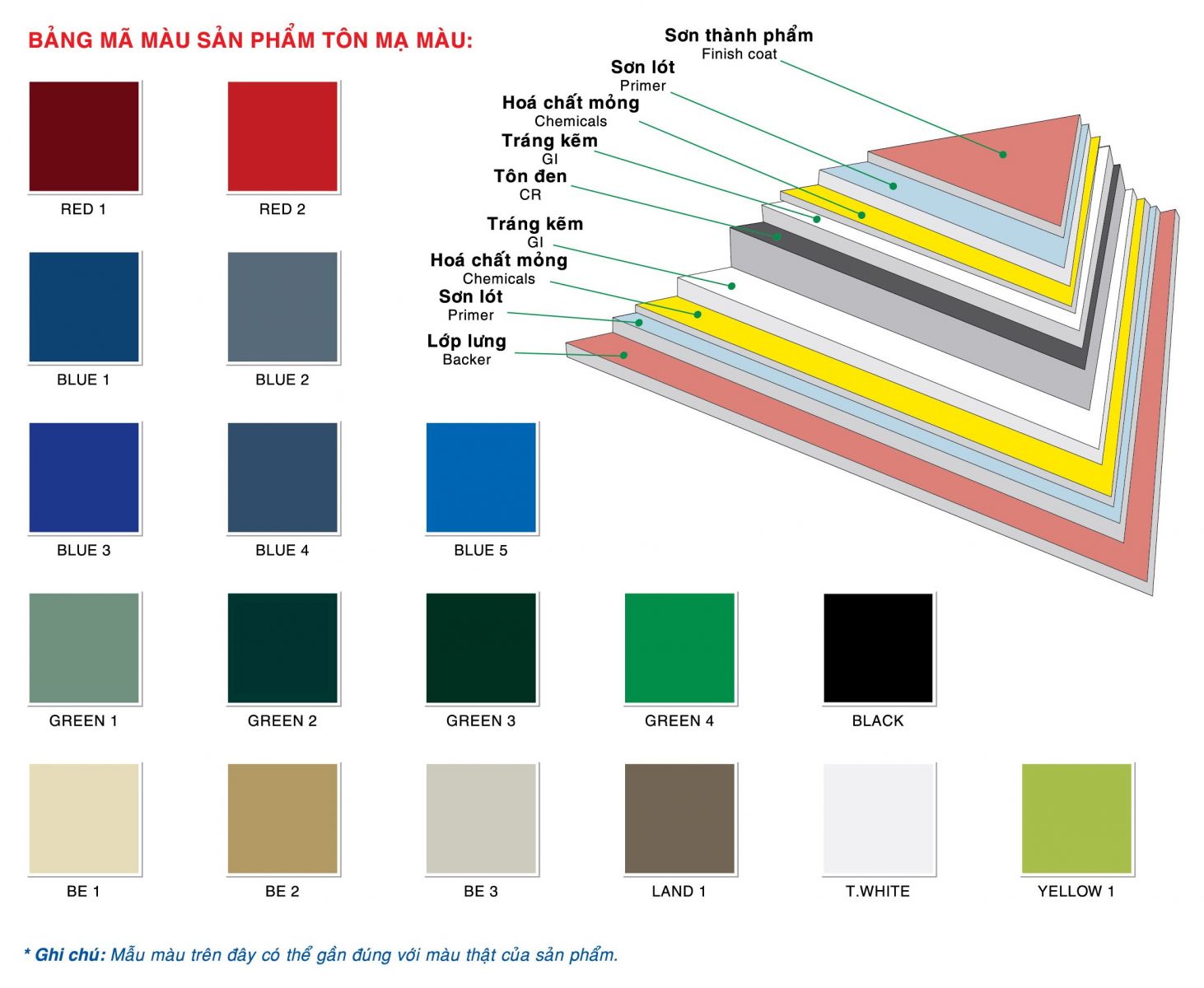 Tôn Đông Sáng – tôn uy tín chất lượng Hải Phòng!